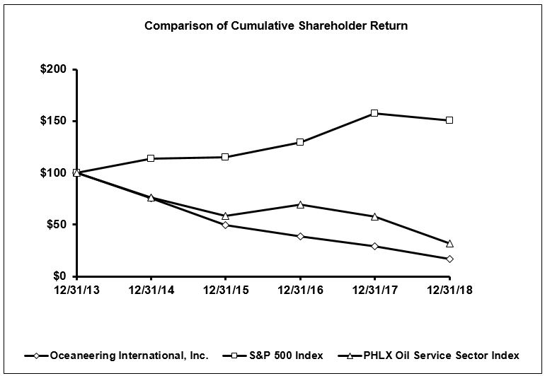a2018stockperfgrapha01.jpg