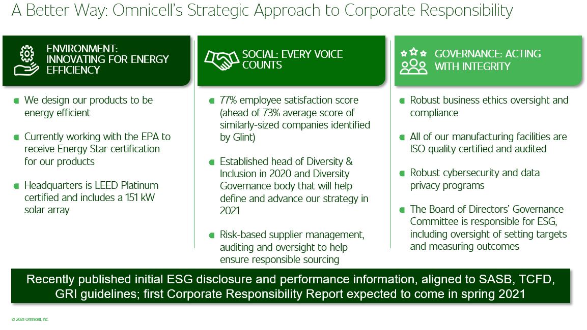 omcl-20201231_g4.jpg