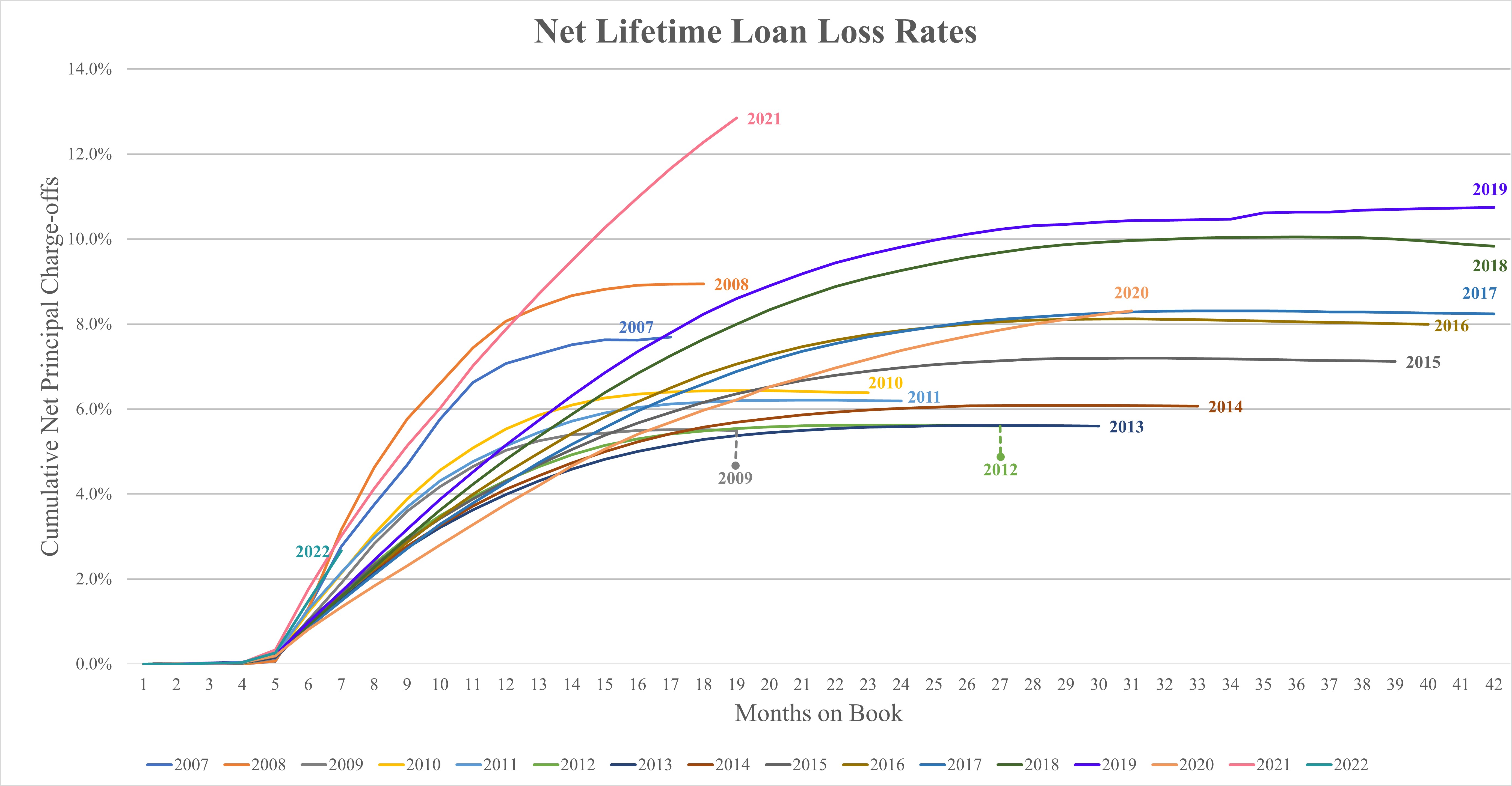 NLLLGraph2Q2023.jpg