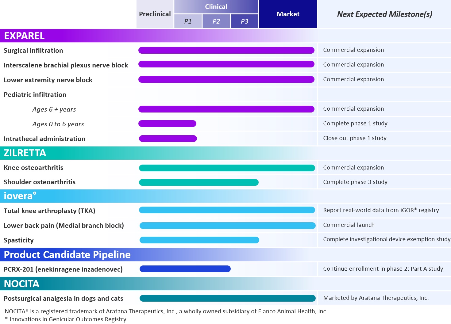 ProductPipeline2025Q1.jpg