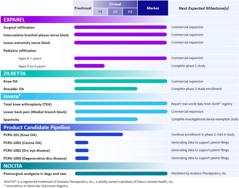 Product_Pipeline_2025Q3.jpg