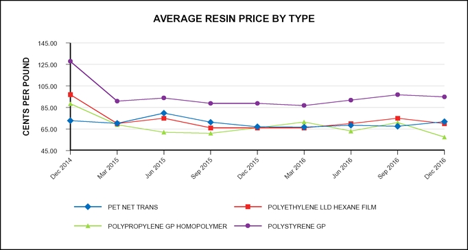 rghlye2016resinchart.jpg