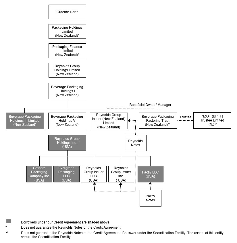 reystructurechartq42019a02.jpg