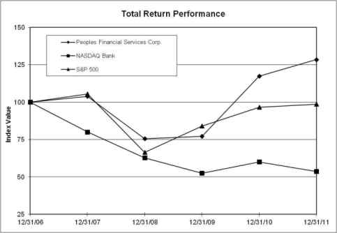 PERFORMANCE GRAPH