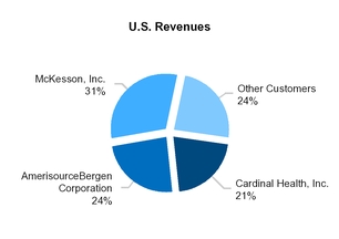 pfe-1231201_chartx28437.jpg