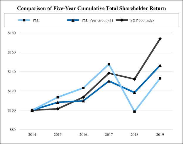 chart-a1095974eeba597aa2c.jpg