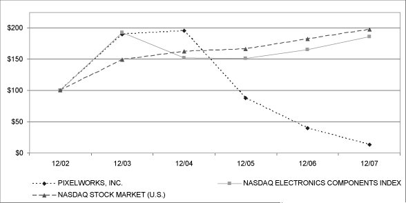 (Graph to Come)