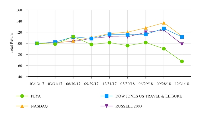 a2018performancegraph.jpg