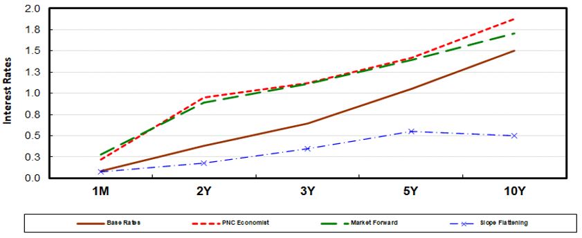 pnc-20210930_g2.jpg