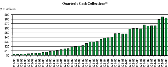 (GRAPH)