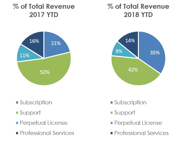 revenuepercentages.jpg