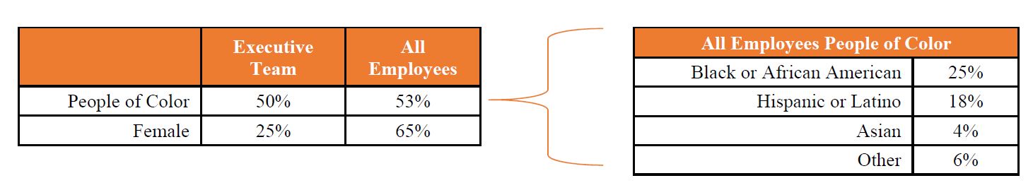 HR Tables.jpg