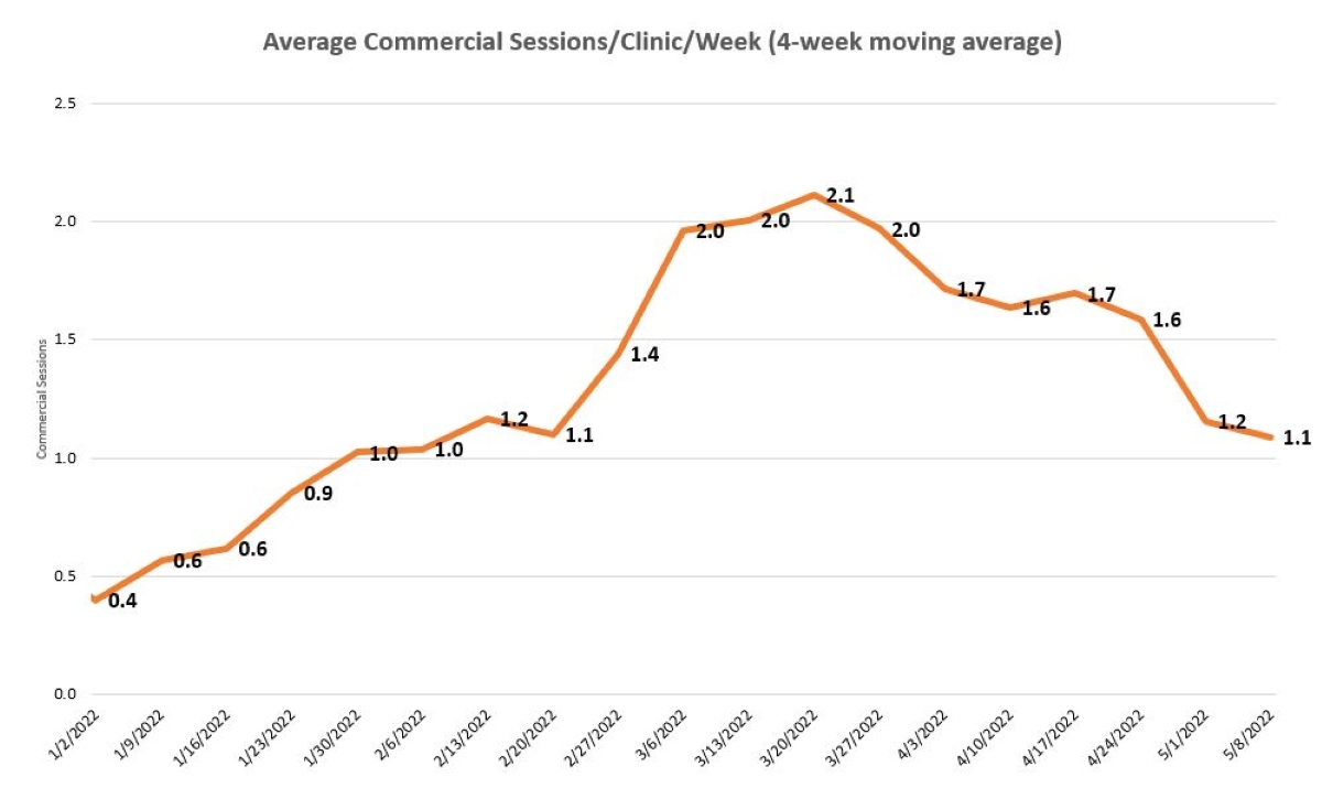 Chart, line chart
Description automatically generated