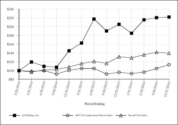 a123116qtw_chart-14988a01.jpg