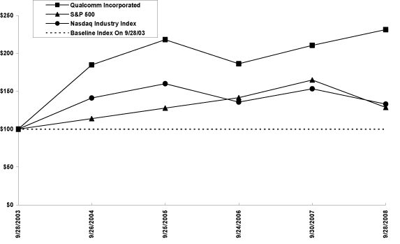 (LINE GRAPH)
