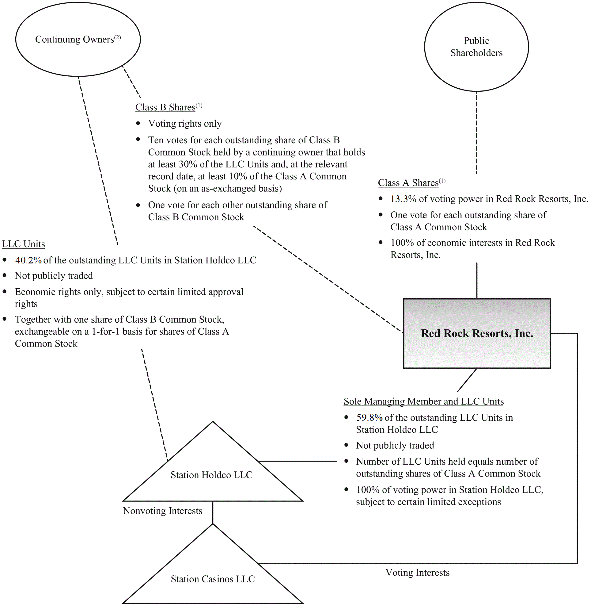 a200771organizkflowa04.gif