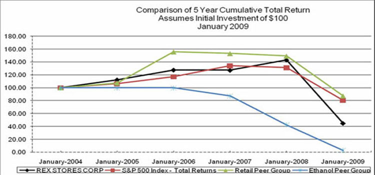 (LINE GRAPH)