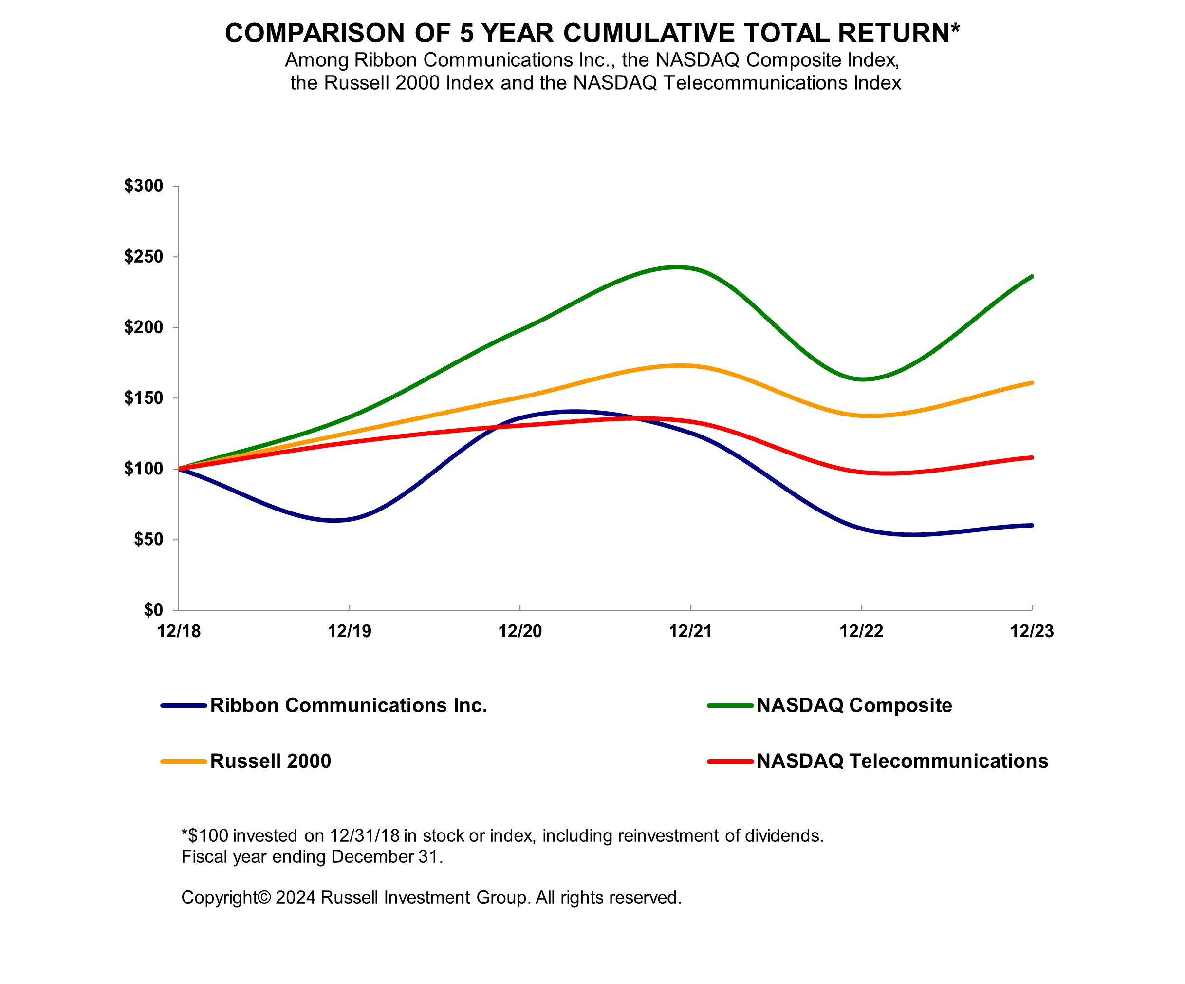 Performance Graph - 2023.jpg