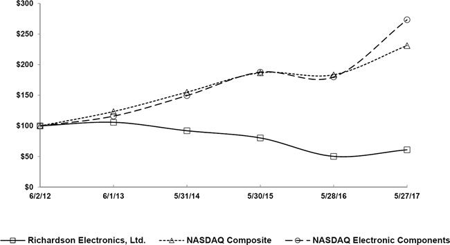 (LINE GRAPH)