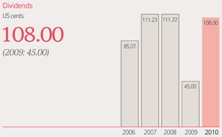 (BAR GRAPH)