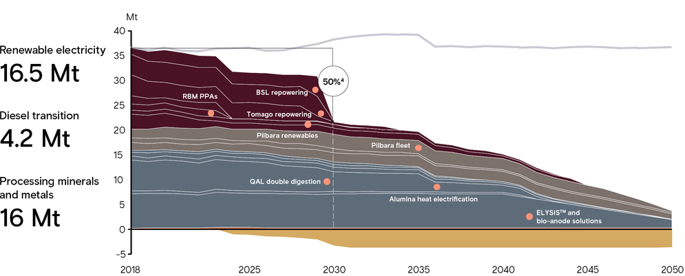 RIO160_2025-Net-Zero-Chart.jpg