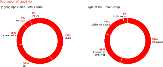(PIE CHART)