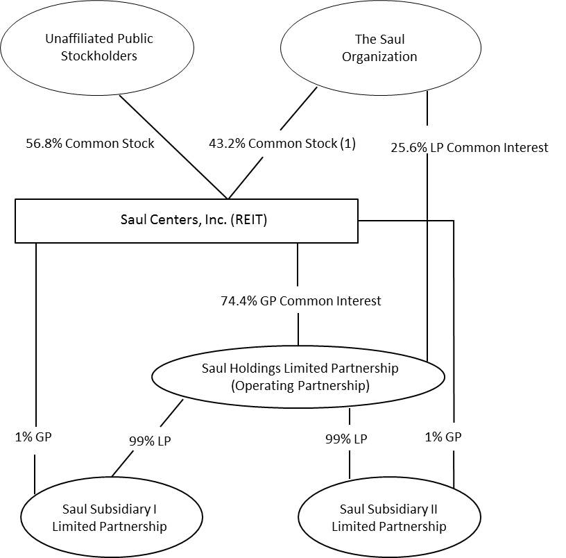 a2017orgstructurea01.jpg