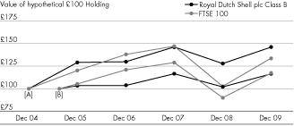 (FTSE COMPARISON)