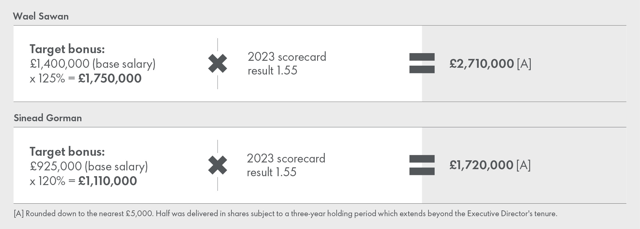 REM_2023_Bonus_Outcome_Calculation.jpg
