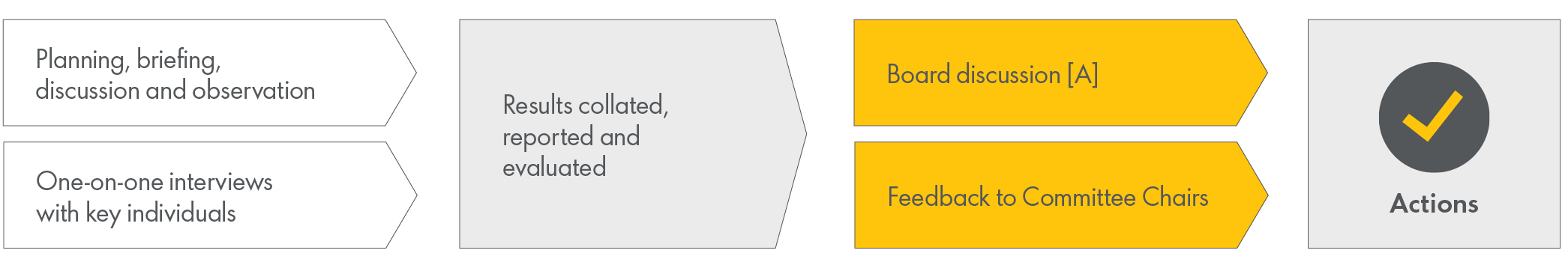 Board_Performance_Review.jpg