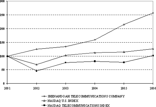 (LINE GRAPH)
