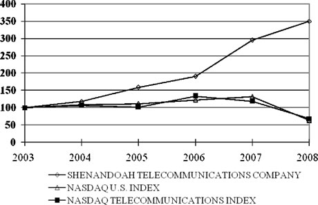 (LINE GRAPH)