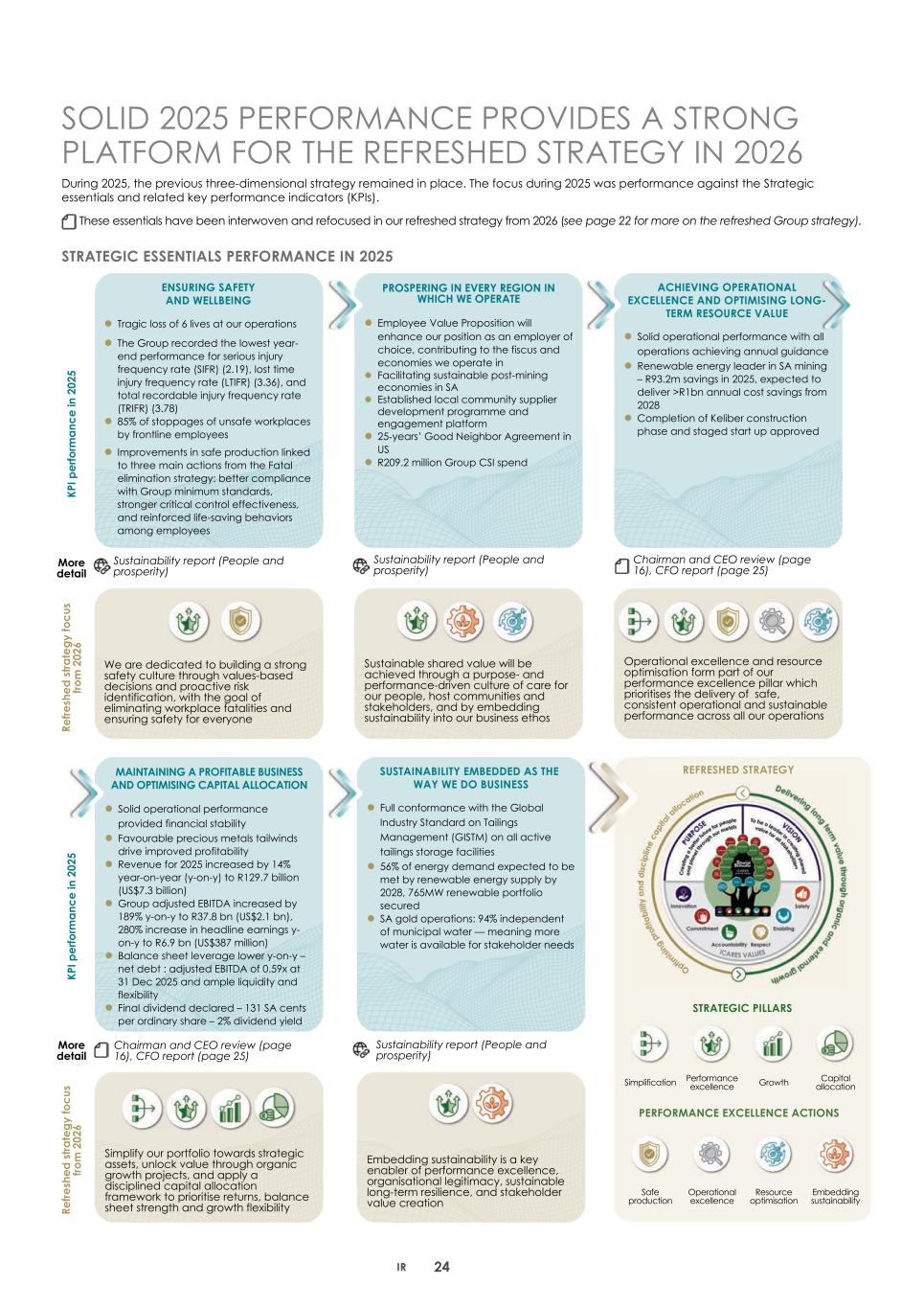 2. Integrated report 2025 20-F Copy - Final027.jpg