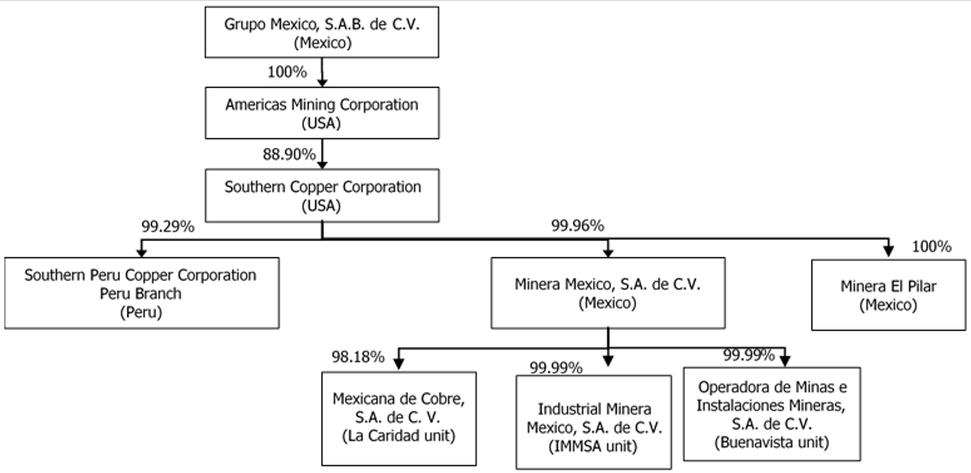 Diagram
Description automatically generated