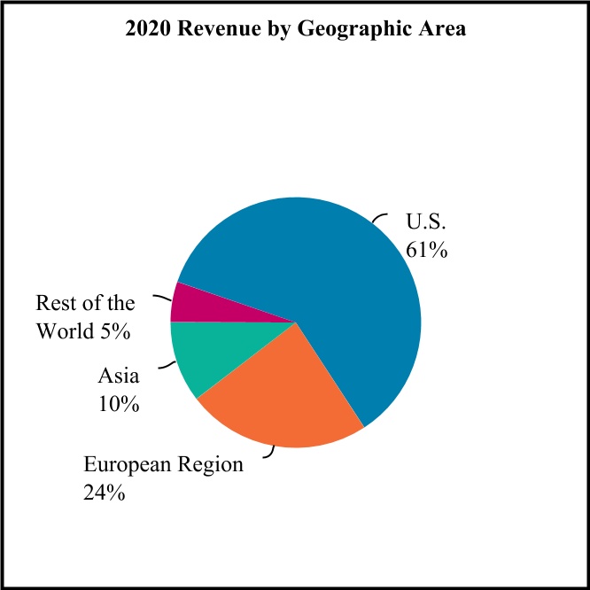 spgi-20201231_g5.jpg
