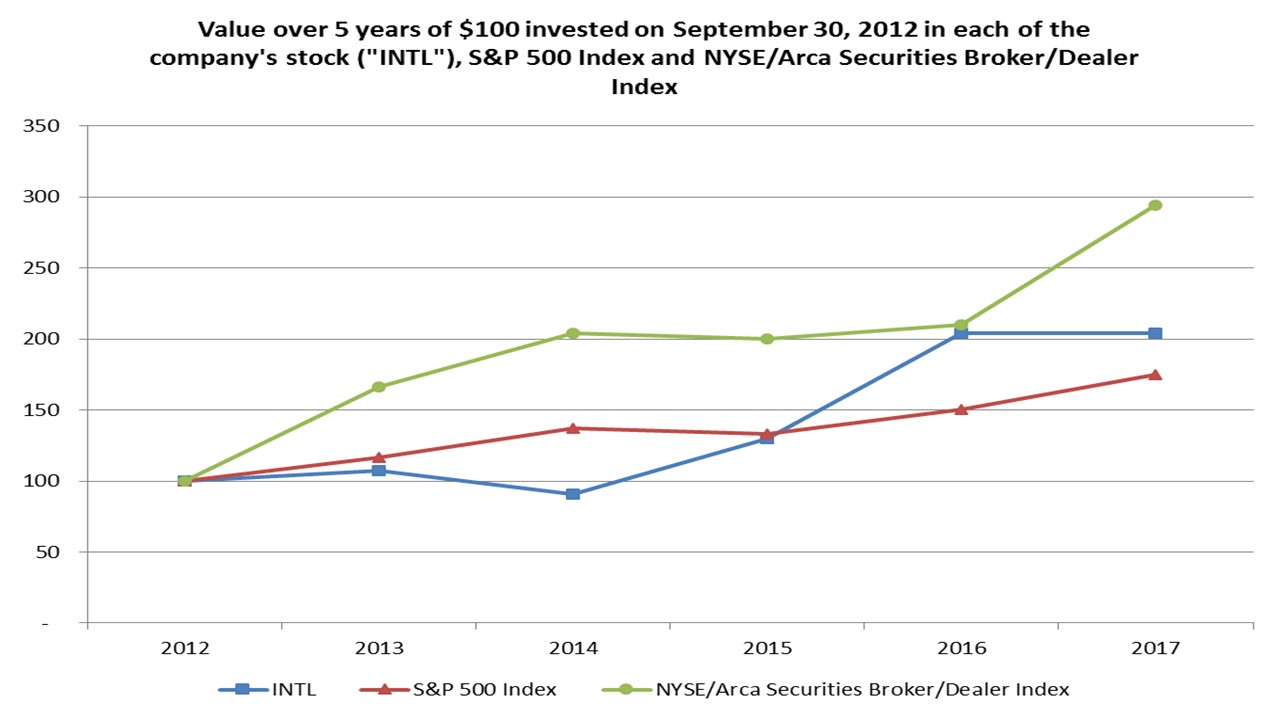 a5yrstockperformancechart201.jpg