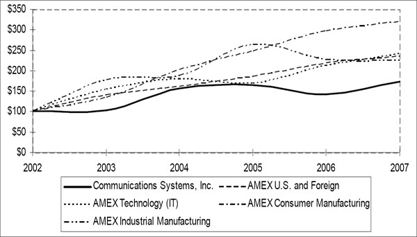 (LINE GRAPH)