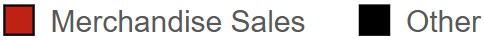 Merch Sales label.jpg