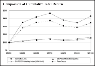 (LINE GRAPH)