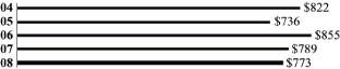 (BAR CHART)