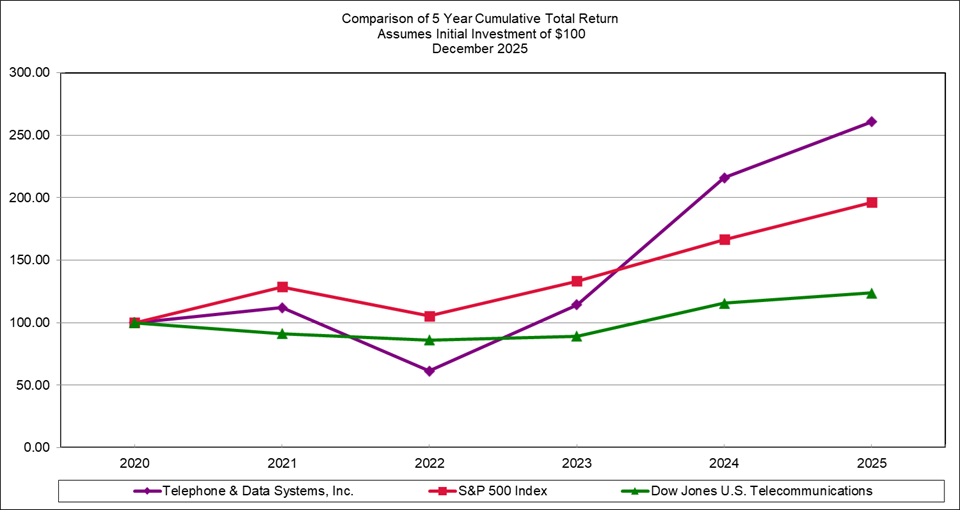 TDS Chart.jpg