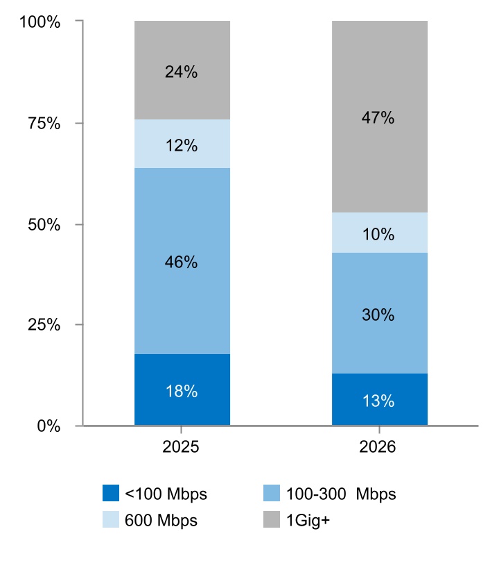 1332