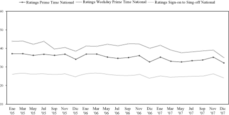 (GRAPH)
