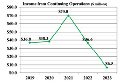 conops2023.jpg