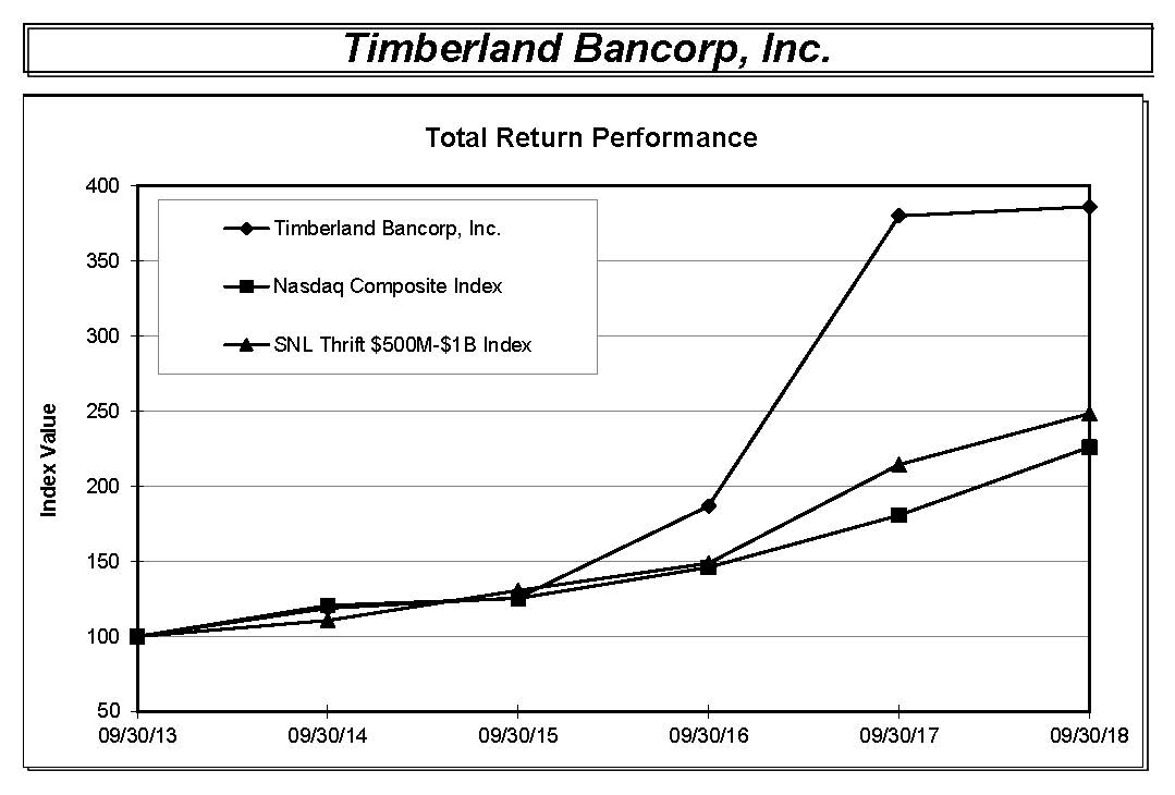 copytimberlandbancorpincts7.jpg