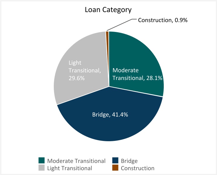 trtx-20221231_g5.jpg