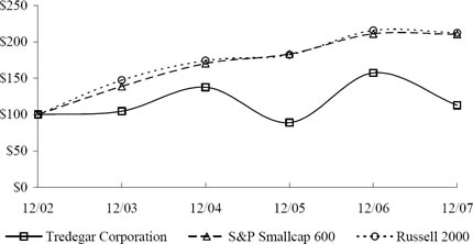 (LINE GRAPH)