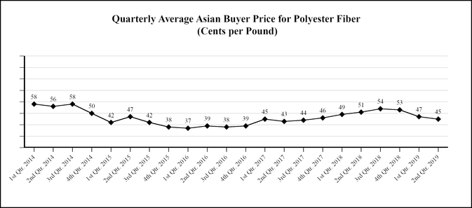 chart-e86aa2e6ef745200ab2.jpg
