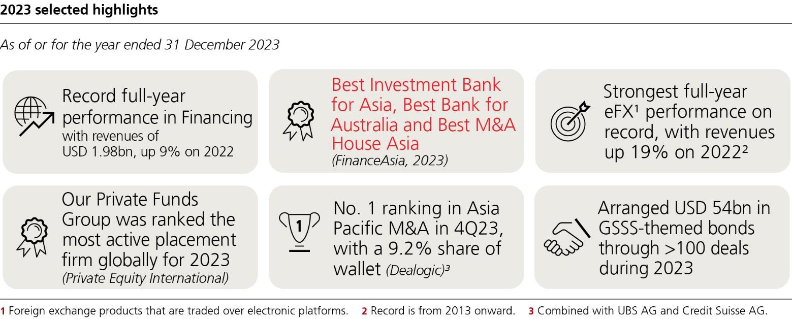 ubs-20231231p55i0