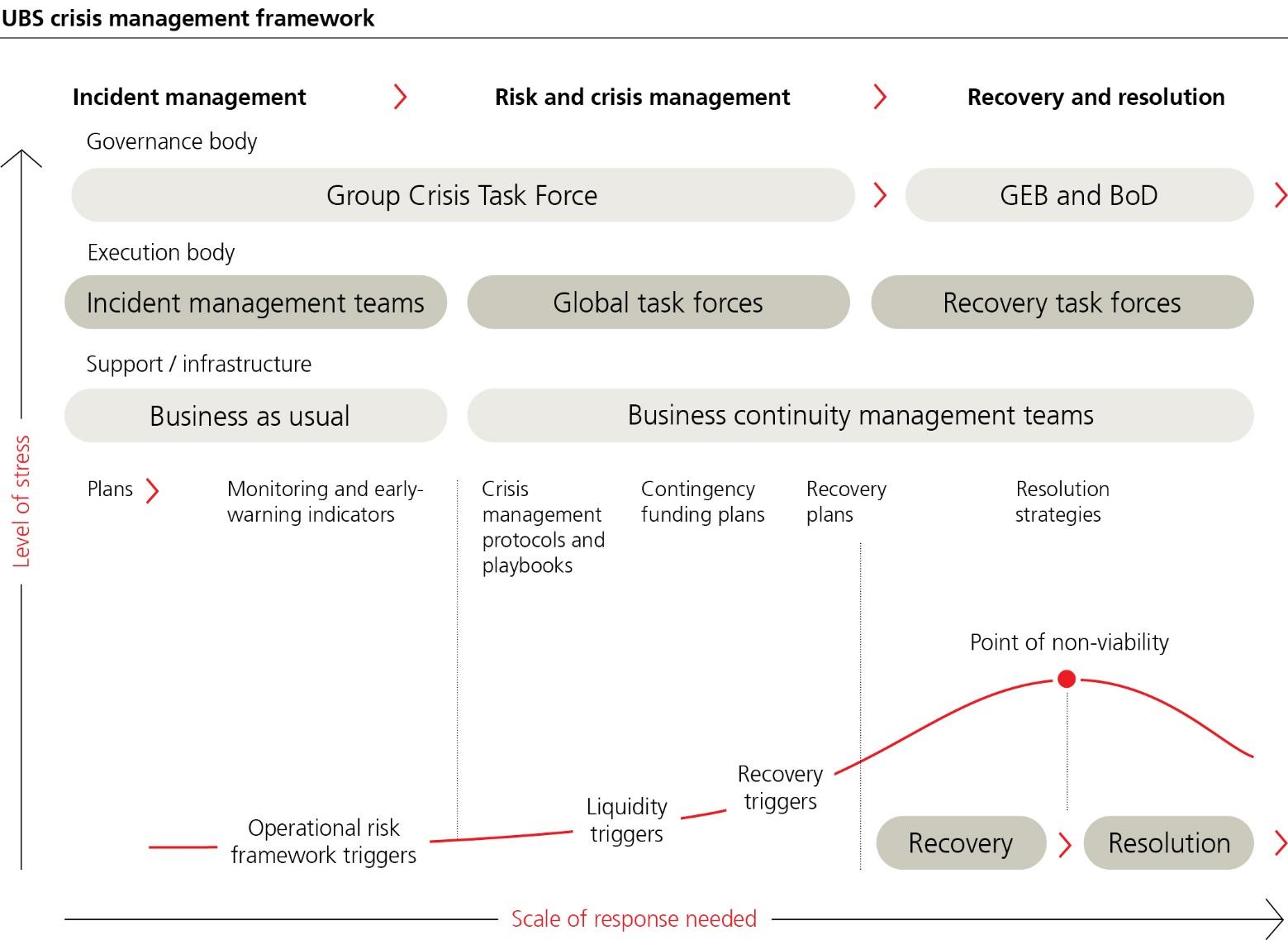 ubs-20231231p78i0